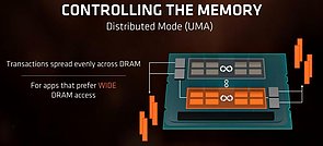 AMD Ryzen Threadripper "UMA-Modus"